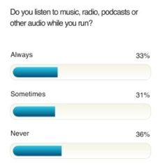 The people have spoken; the runners are listening!